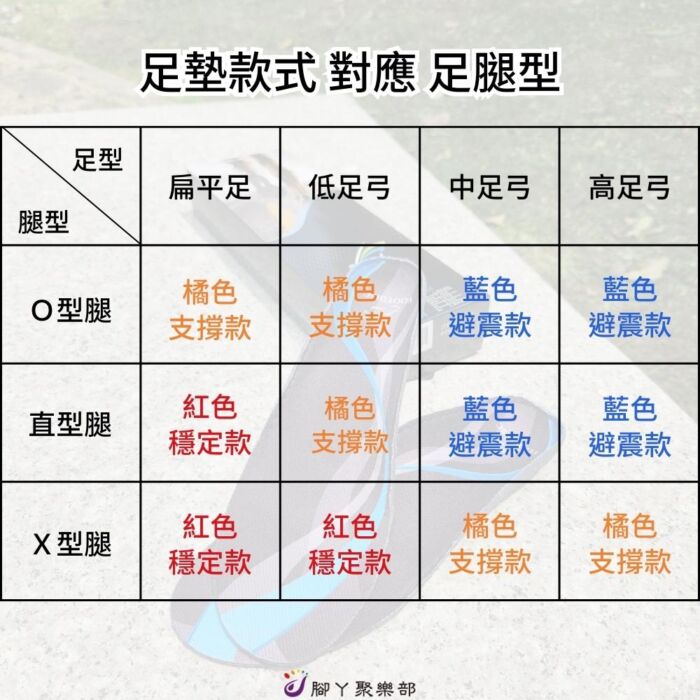 PTV強效運動款科技足墊 -富足康：圖片 6