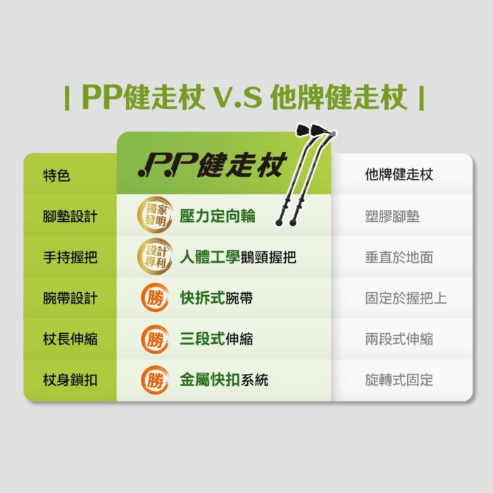 PP健走杖(一組2支)：圖片 4